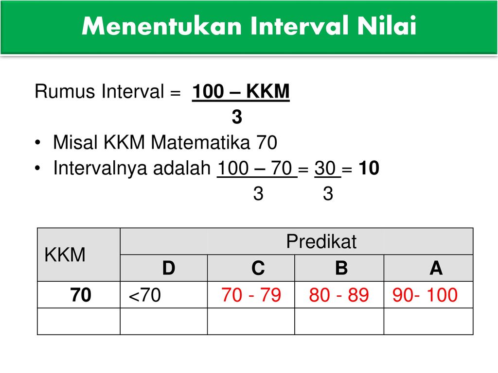 Rumus Kkm Kurikulum Perhitungan Soal